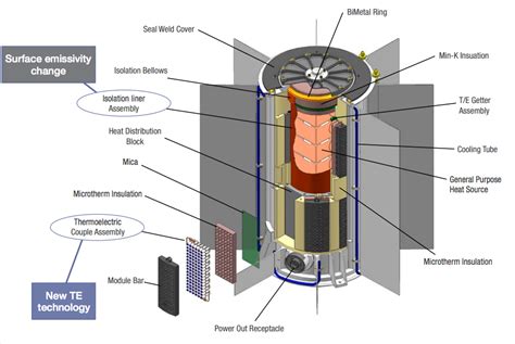 fission battery|nuclear powered battery.